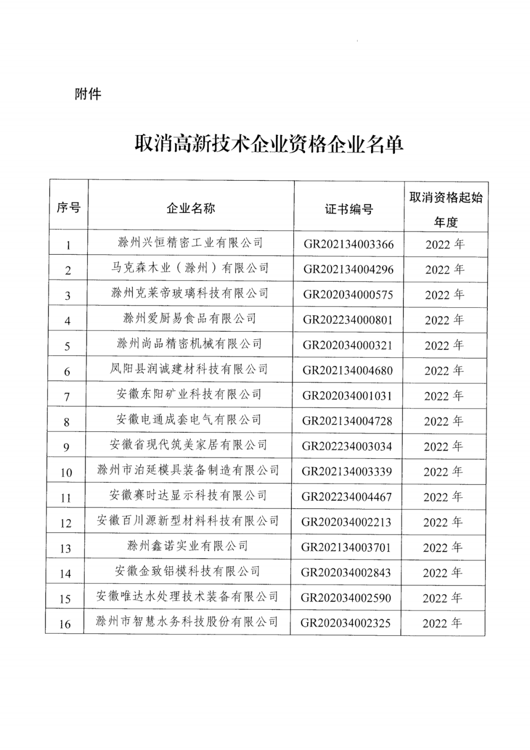279家企業被取消高新技術企業資格，追繳37家企業已享受的稅收優惠！