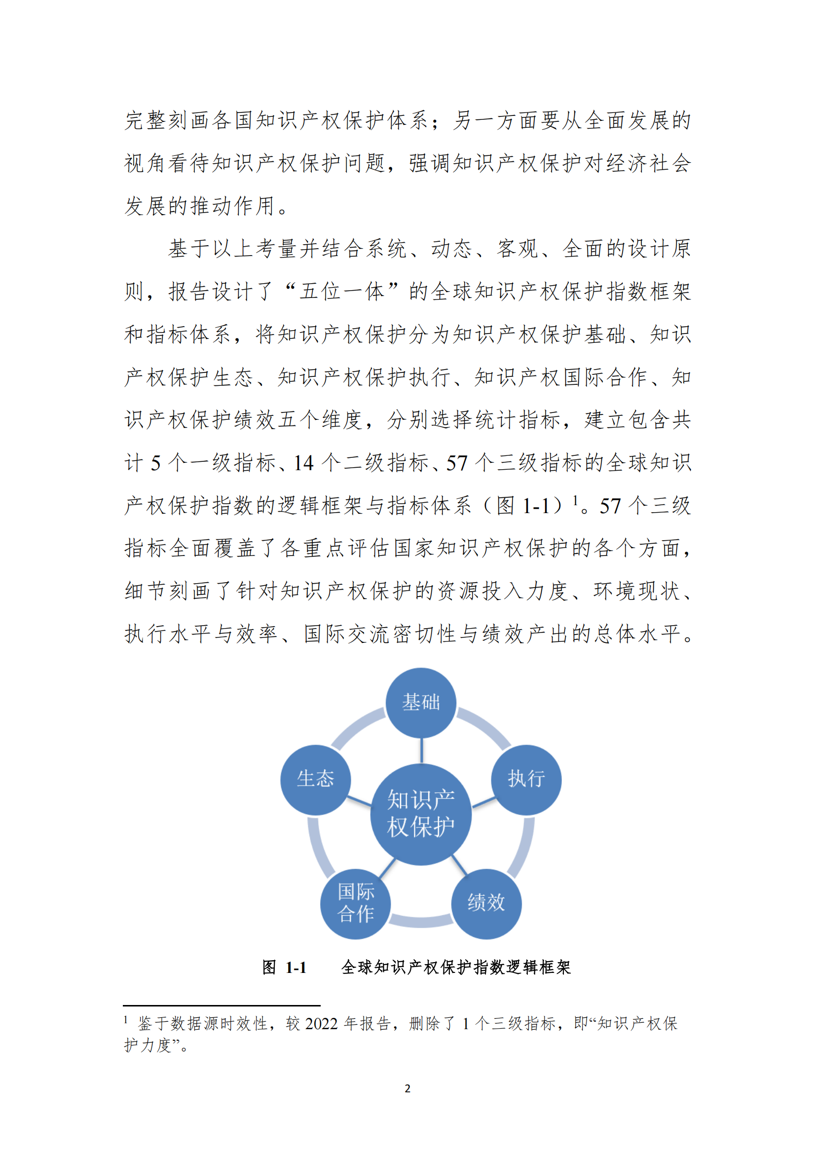《2023年全球知識產權保護指數報告》全文發布