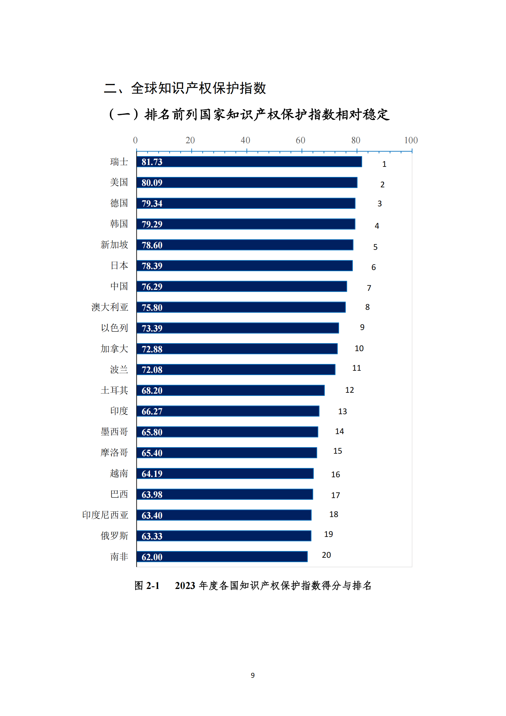 《2023年全球知識產權保護指數報告》全文發布