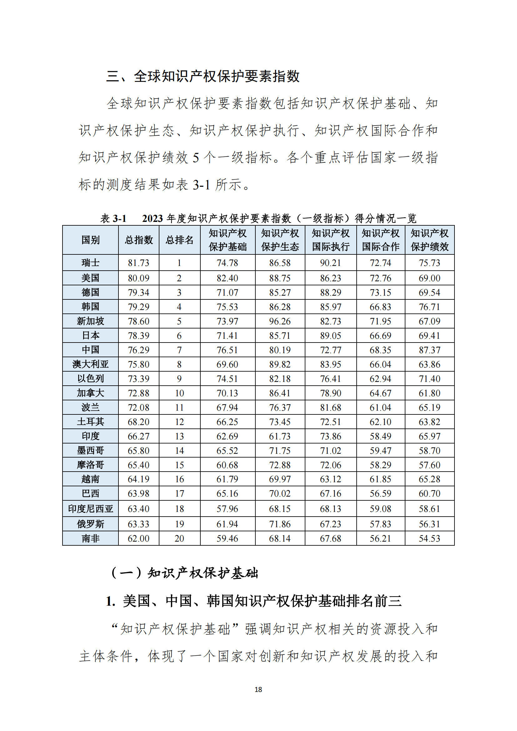 《2023年全球知識產權保護指數報告》全文發布