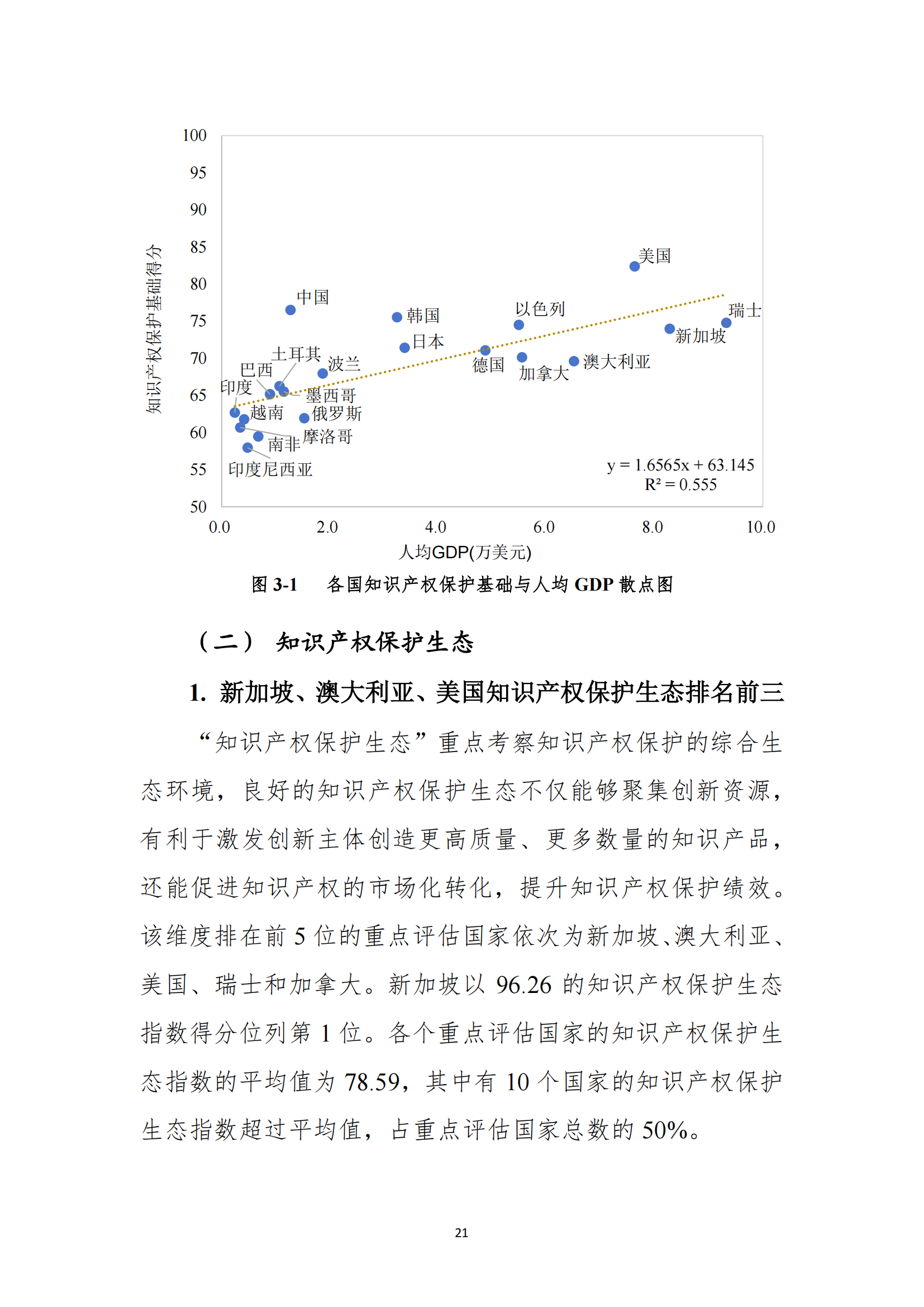《2023年全球知識產權保護指數報告》全文發布