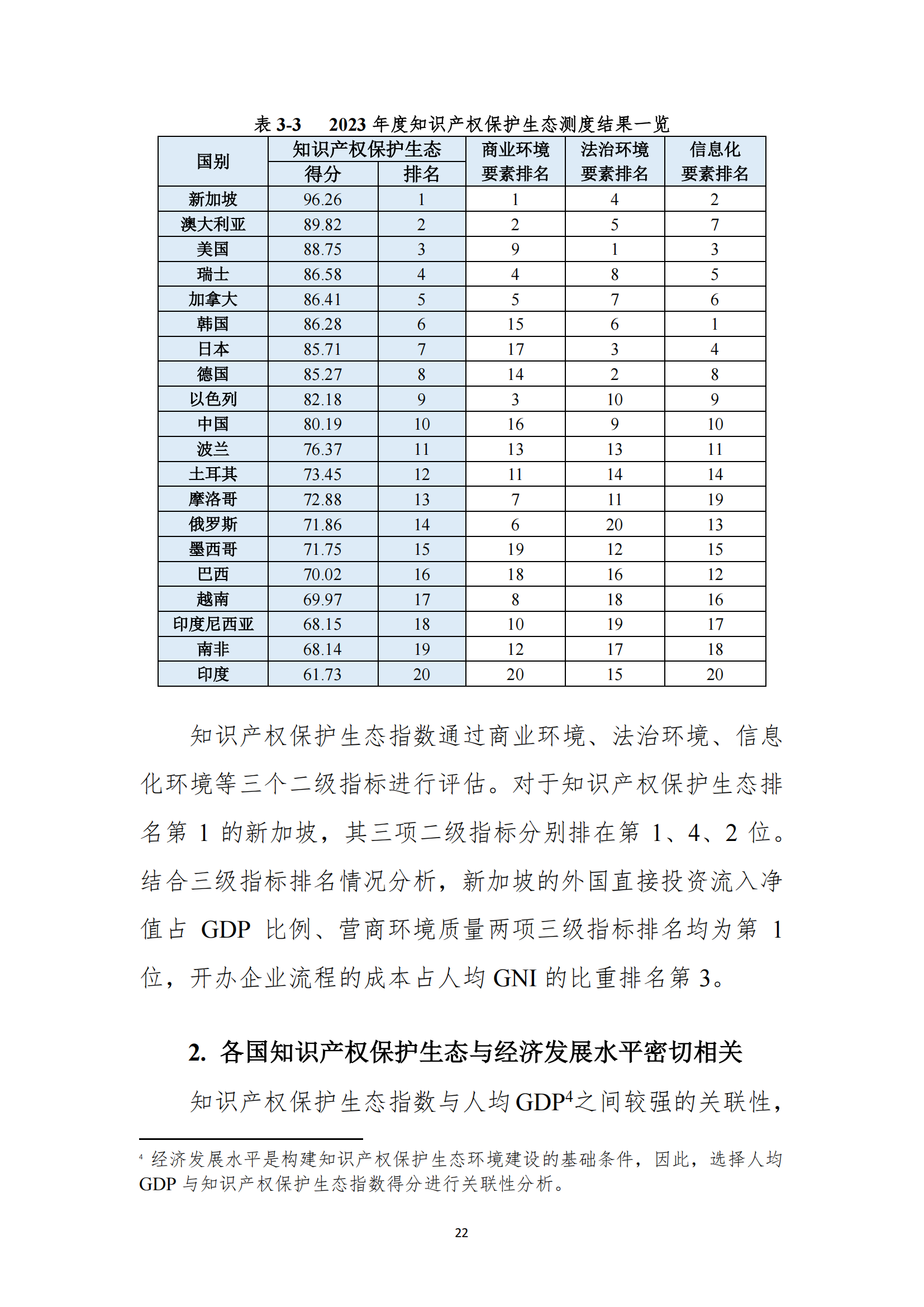 《2023年全球知識產權保護指數報告》全文發布