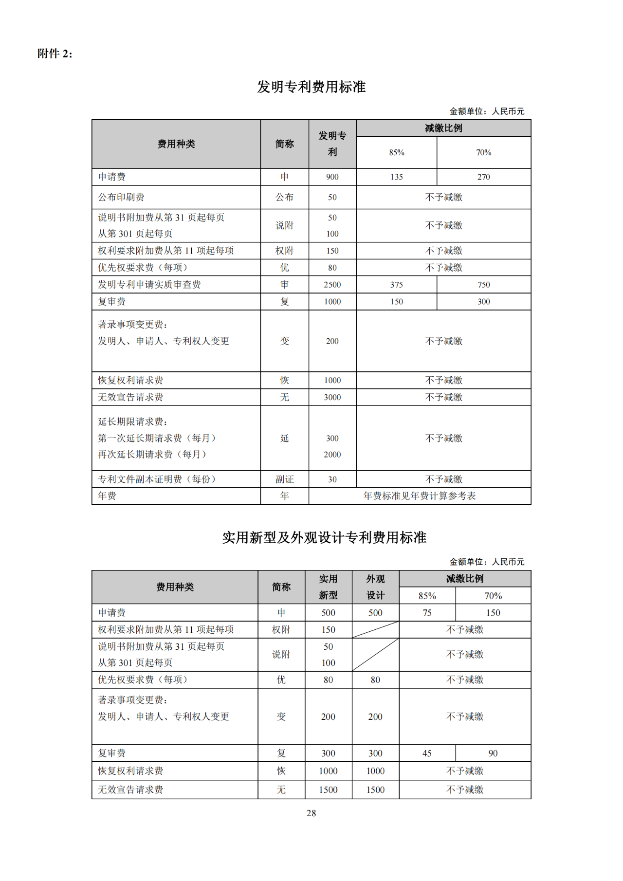 國知局：開通年費及年費滯納金繳納短信提醒服務｜附發明專利費用標準、專利繳費流程