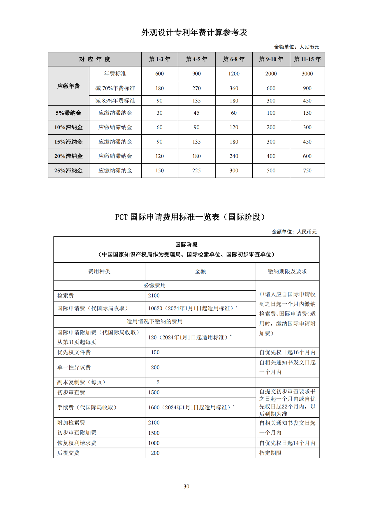 國知局：開通年費及年費滯納金繳納短信提醒服務｜附發明專利費用標準、專利繳費流程