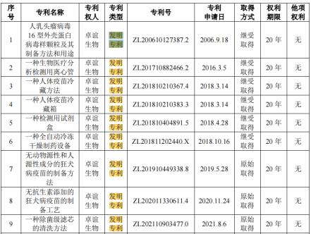 #晨報#世界知識產權組織：中國生成式人工智能專利申請量世界第一；大唐移動與三星達成和解