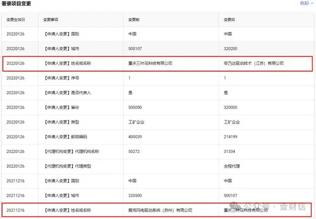 #晨報#工信部：我國5G標準必要專利聲明量全球占比42%；94億！湖北省上半年知識產權質押融資登記創新高