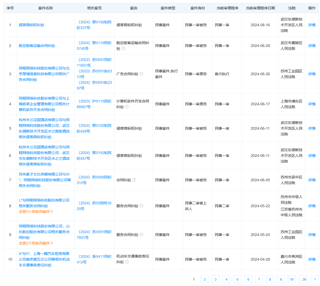 #晨報#天才少年亞馬爾商標被搶注；員工使用內部賬號大量下載涉密圖紙，法院判令員工賠償30萬元