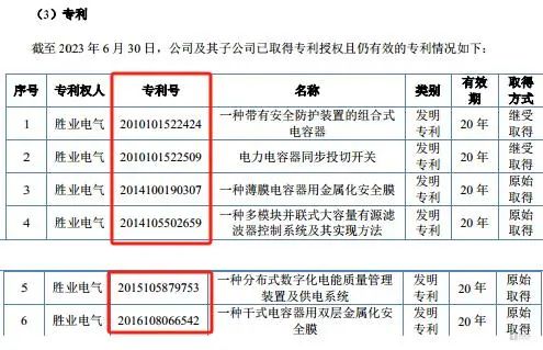 #晨報#天才少年亞馬爾商標被搶注；員工使用內部賬號大量下載涉密圖紙，法院判令員工賠償30萬元