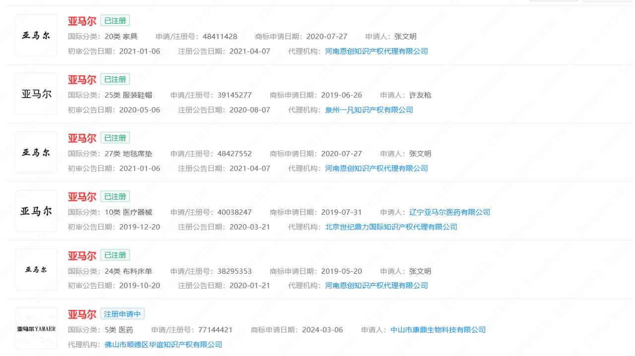 #晨報#天才少年亞馬爾商標被搶注；員工使用內部賬號大量下載涉密圖紙，法院判令員工賠償30萬元