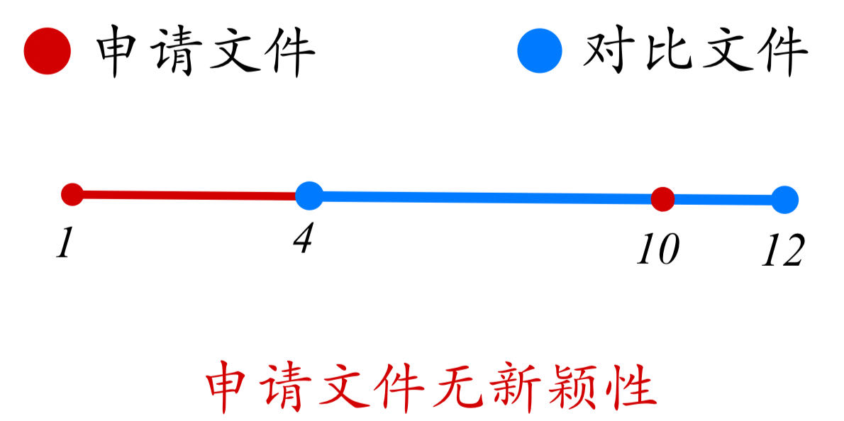 論專利文獻中涉及“數值或數值范圍”的專利審查（一）