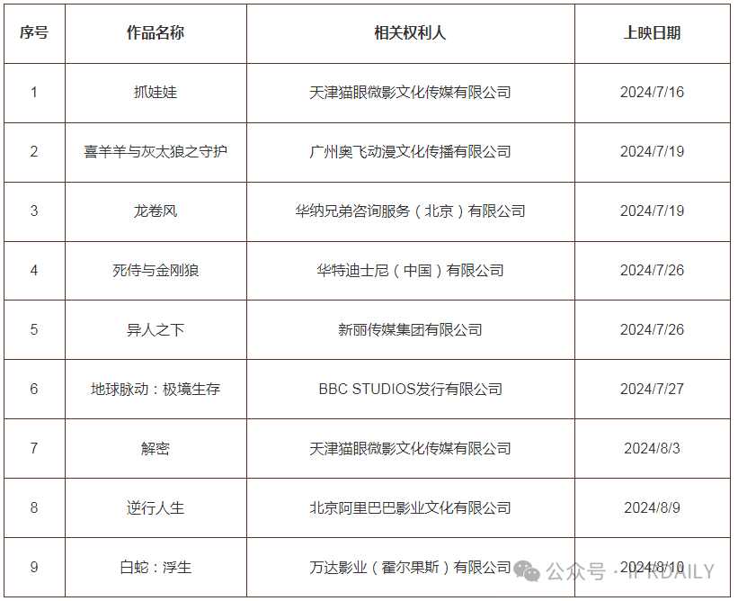 #晨報#深圳將培育重點產業專利導航項目，實現20個戰略性新興產業集群全覆蓋；安徽與上海、江蘇、浙江共建商業秘密保護試點
