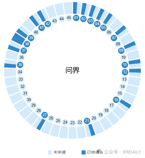 華為的“四界”商標戰略分析
