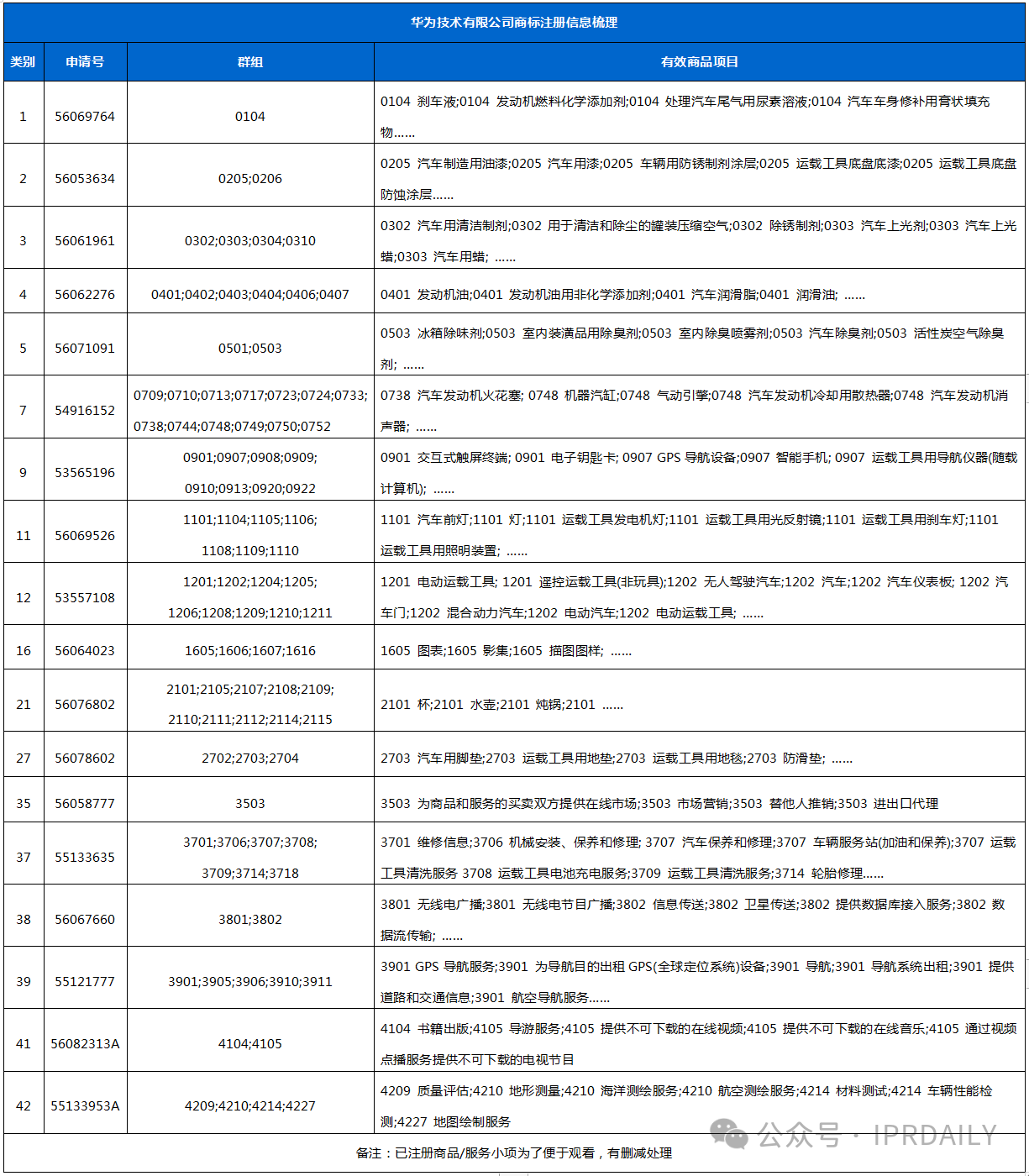 華為的“四界”商標戰略分析