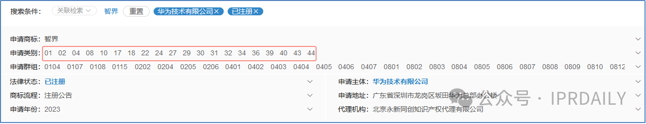 華為的“四界”商標戰略分析