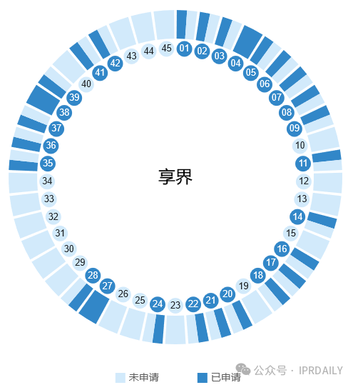 華為的“四界”商標戰略分析