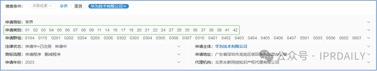 華為的“四界”商標戰略分析