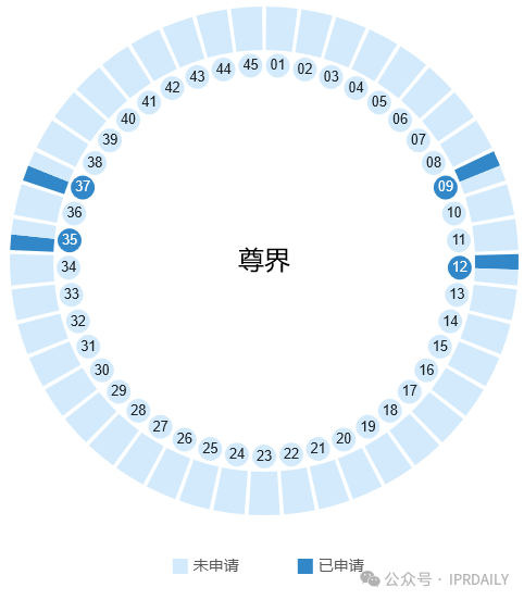 華為的“四界”商標戰略分析