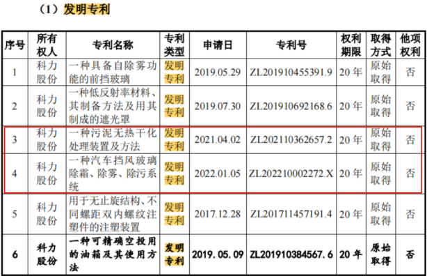 #晨報#美國企業對特定無線前端模塊及其下游設備和組件提起337調查申請；安徽出臺知識產權領域財政事權和支出責任劃分改革方案