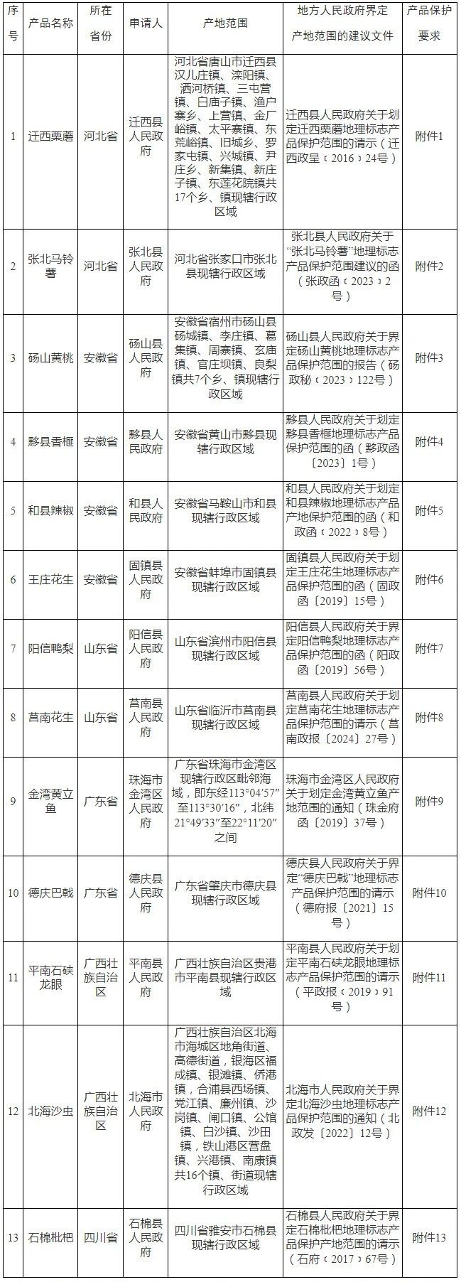 #晨報#美國企業對特定無線前端模塊及其下游設備和組件提起337調查申請；安徽出臺知識產權領域財政事權和支出責任劃分改革方案