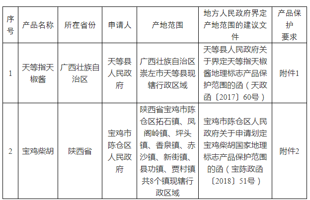 #晨報#8月22日起實施！《專利糾紛訴調（裁）對接管理規范》地方標準發布；惠普因涉嫌侵犯多項打印機專利而被起訴