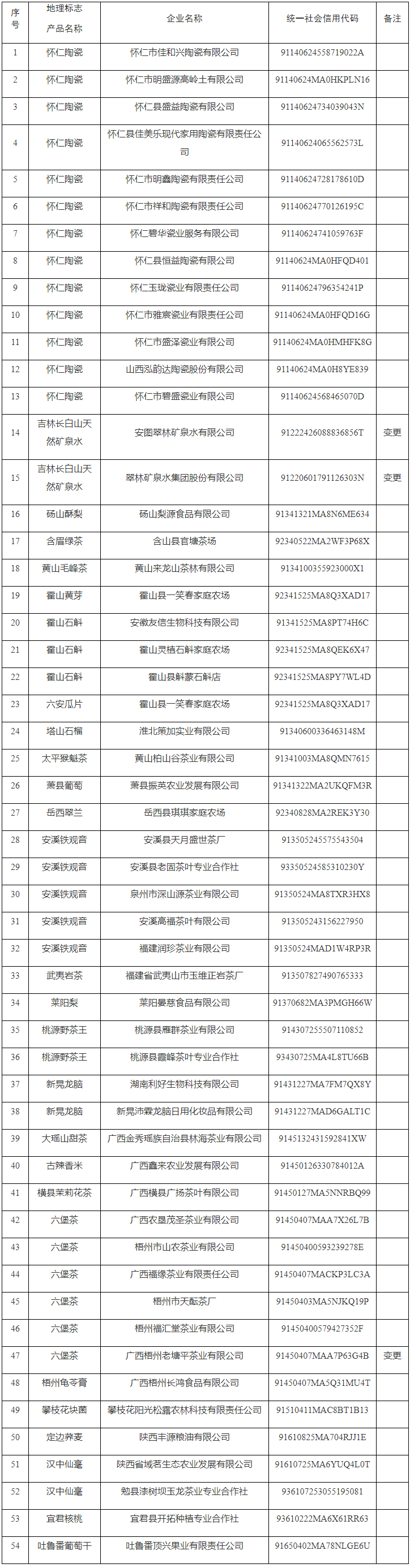 #晨報#工信部電子信息司：將加強對光伏回收產業布局和知識產權規范要求；100項專利免費使用！寧波企業可申請