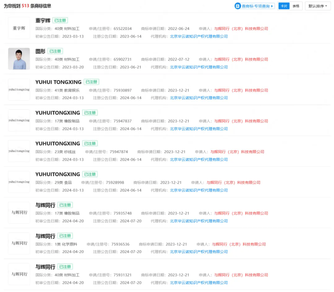 “董宇輝”商標等知識產權評估無重大價值？董宇輝收購與輝同行，俞敏洪回應“公司是送給宇輝的”