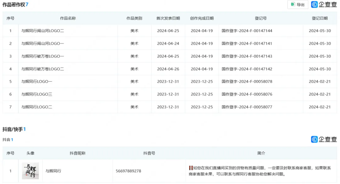 “董宇輝”商標等知識產權評估無重大價值？董宇輝收購與輝同行，俞敏洪回應“公司是送給宇輝的”