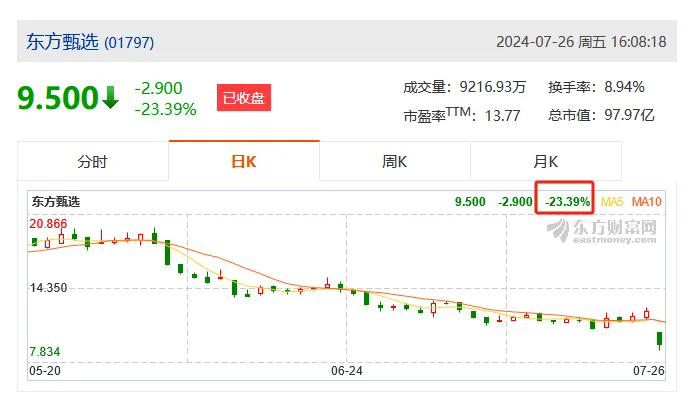 “董宇輝”商標等知識產權評估無重大價值？董宇輝收購與輝同行，俞敏洪回應“公司是送給宇輝的”