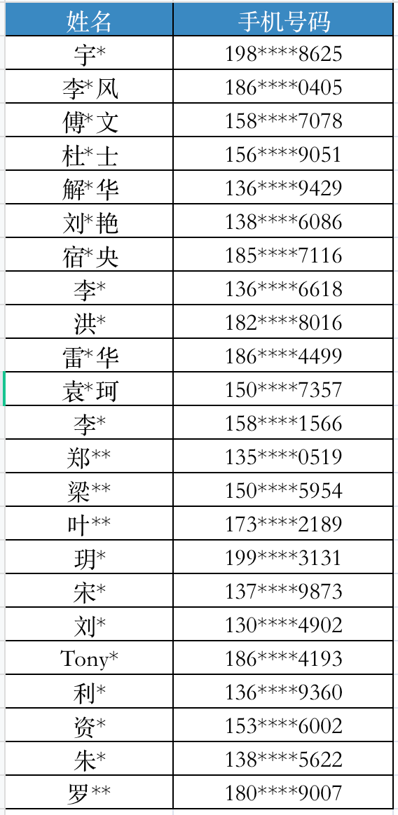 報名通過名單更新......！GIPC 2024全球醫藥醫療知識產權生態大會將于9月28日在廣州舉辦