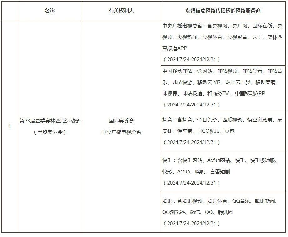 #晨報#用知識產權實繳注冊資本竟有人造假：低價買專利，評估增值幾百倍至幾千倍完成實繳；山西省數據知識產權登記平臺上線
