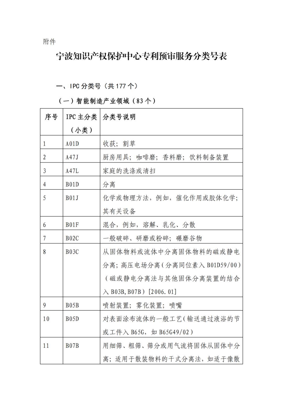 因分類號不符合未進入預審通道的專利申請，可再次遞交申請 | 附最新分類號表