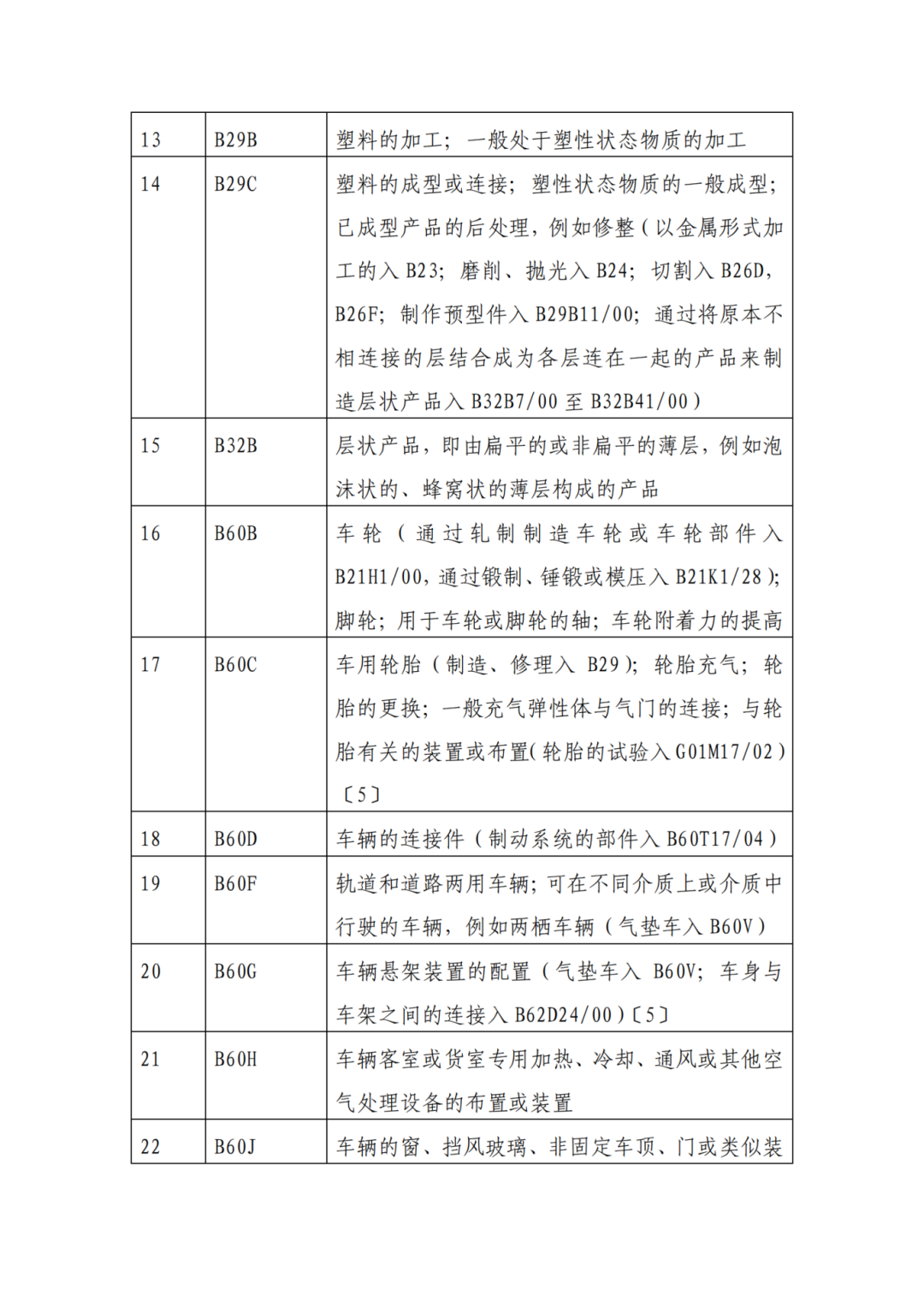 因分類號不符合未進入預審通道的專利申請，可再次遞交申請 | 附最新分類號表