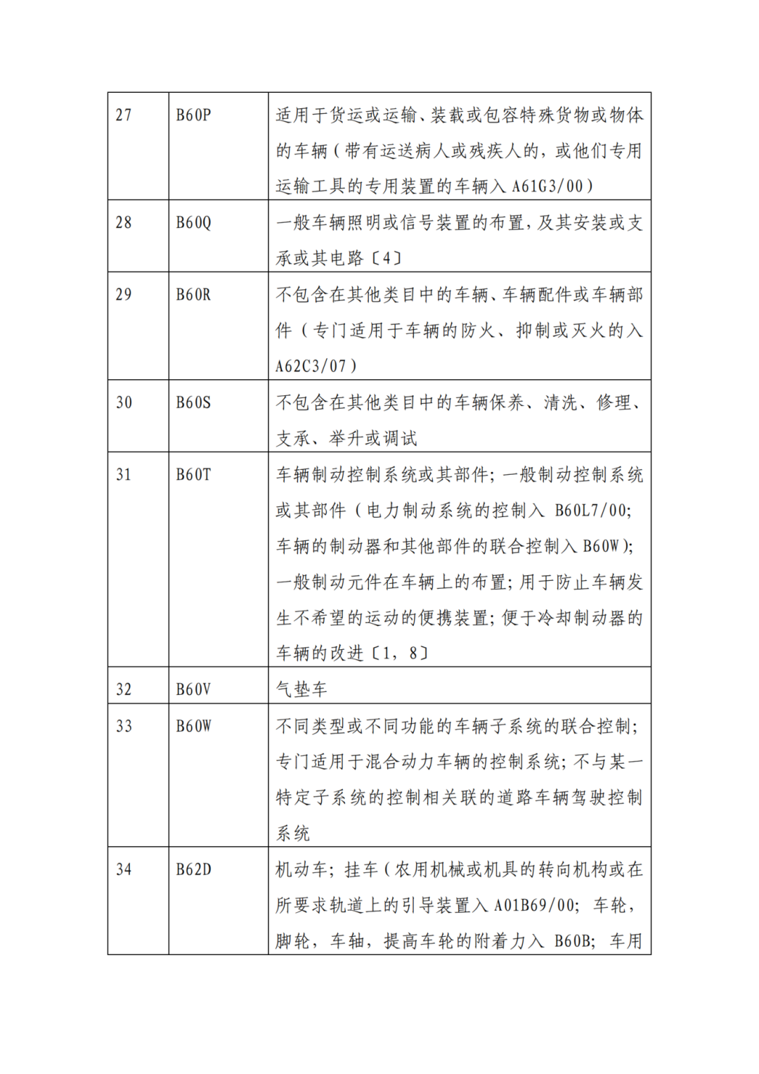 因分類號不符合未進入預審通道的專利申請，可再次遞交申請 | 附最新分類號表