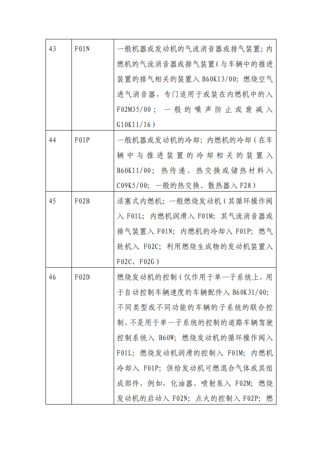 因分類號不符合未進入預審通道的專利申請，可再次遞交申請 | 附最新分類號表