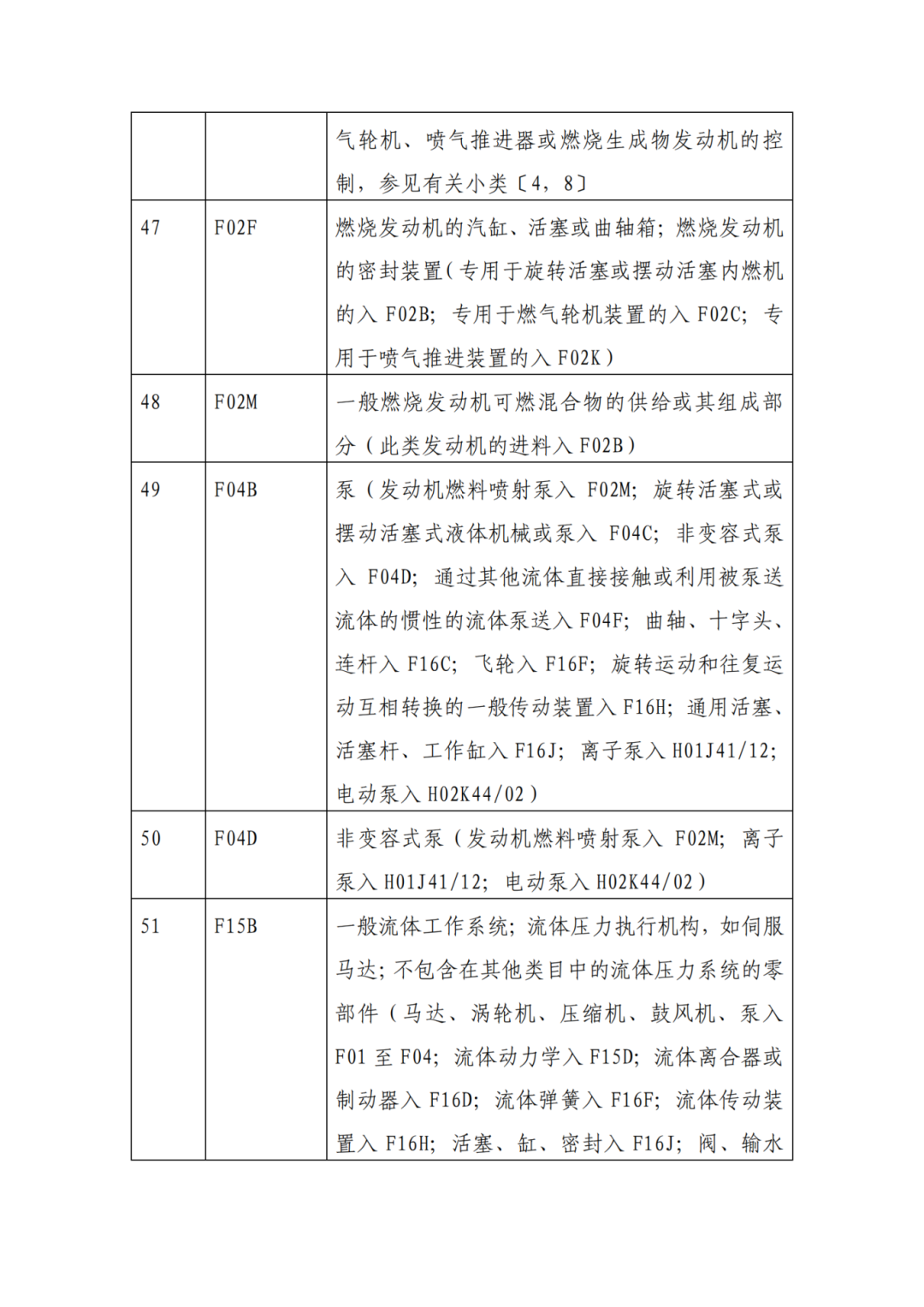 因分類號不符合未進入預審通道的專利申請，可再次遞交申請 | 附最新分類號表