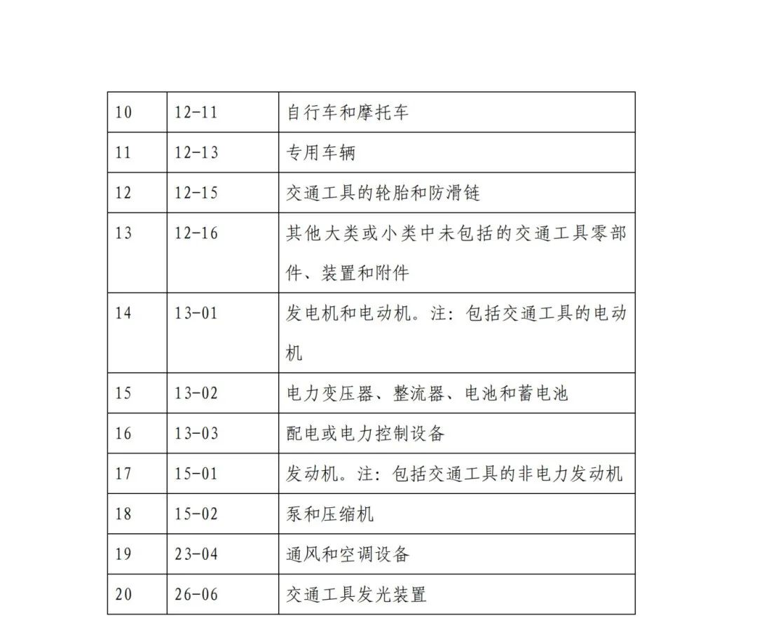 因分類號不符合未進入預審通道的專利申請，可再次遞交申請 | 附最新分類號表