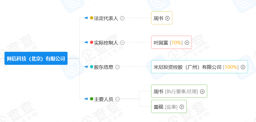 潮流零售行業競爭升級！名創優品關聯公司搶注競爭對手高近似商標“the colorist”被無效！