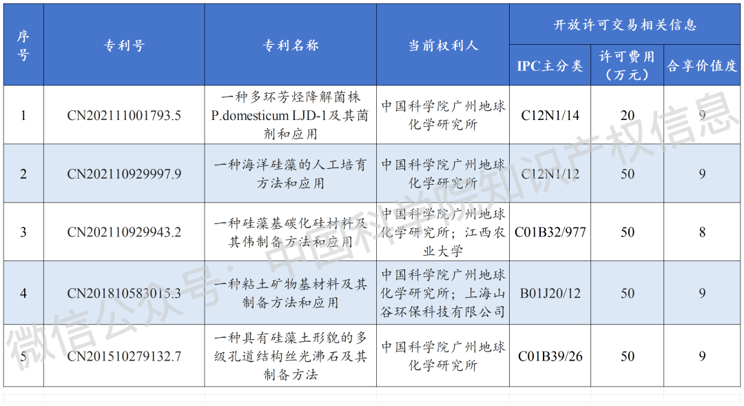 #晨報#工信部：針對濫用技術和算法優勢擾亂市場等新型不正當競爭行為，進一步完善認定標準和處置依據