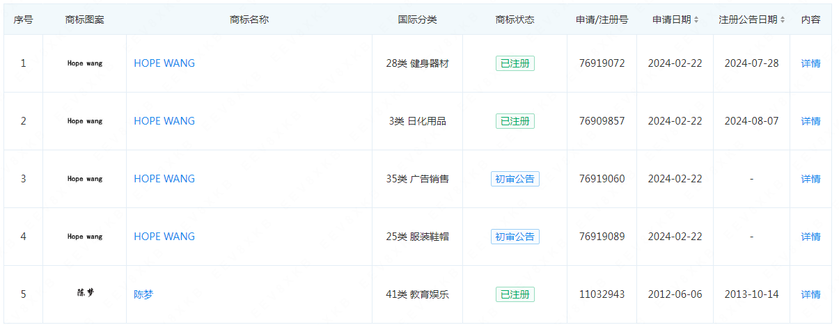 #晨報#美國最新議案：恢復專利侵權的禁令救濟；湖北省數據知識產權登記平臺正式上線