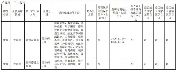 #晨報#濫用比較廣告，或構成商業詆毀不正當競爭；10月1日起！歐洲轉路局所下發的官文中引用的專利文獻將不提供紙質副本