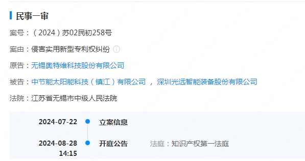 #晨報#奧特維狀告賽拉弗&深圳光遠，專利侵權；永繼電氣擬向銀行申請不超1000萬的授信，由公司的四項知識產權作為質押擔保