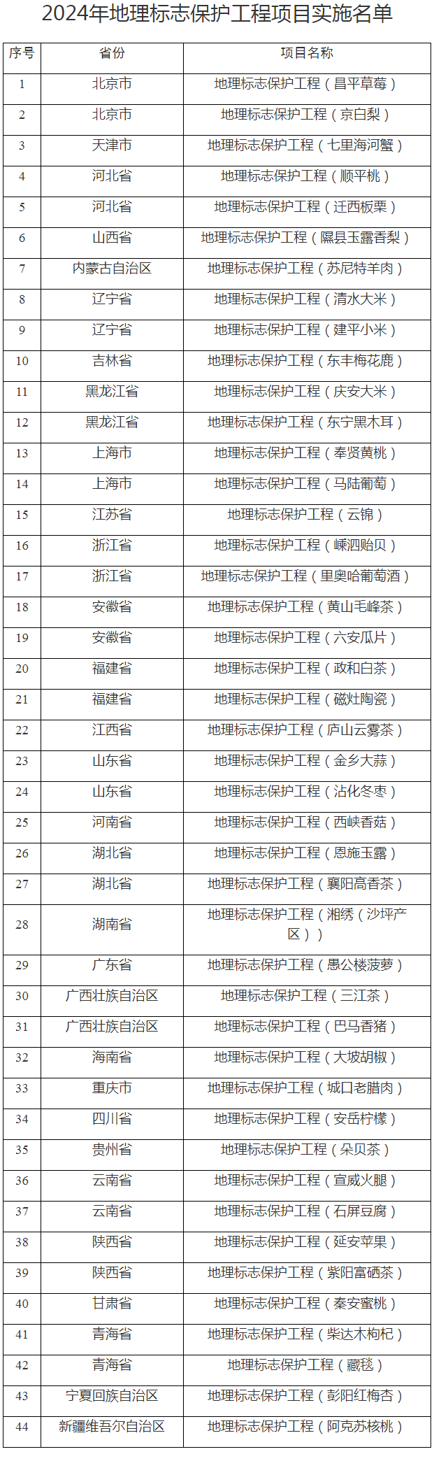 #晨報#廈門面向全國征集知識產權領域專家；市場監管總局：去年查辦不正當競爭案件12496件，罰沒金額5.82億元