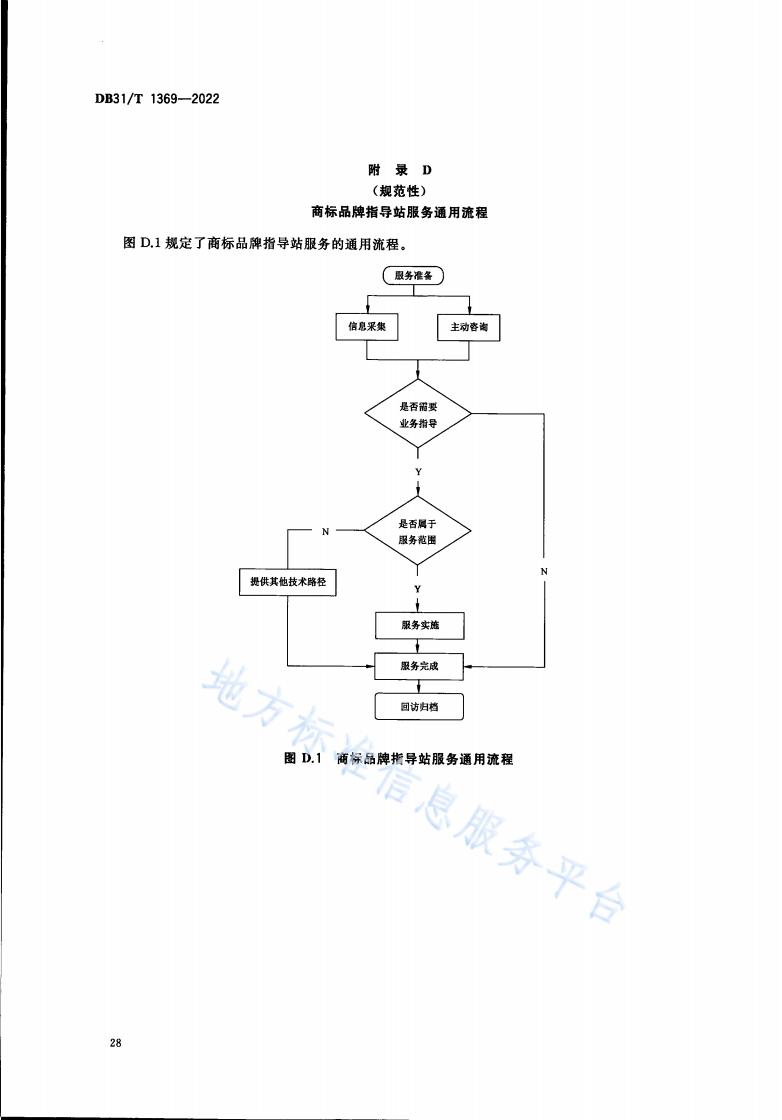 《商標品牌指導站建設服務規范》地方標準全文發布！