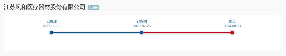 醫療器械“明星”企業科創板折戟！上億元專利訴訟成“攔路虎”