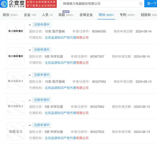 #晨報#吉林省光暉知識產權與廣州市卓藝優品批發商行著作權權屬、侵權糾紛案于9月3日開庭審理；《溫州企業商業秘密保護規定》出臺