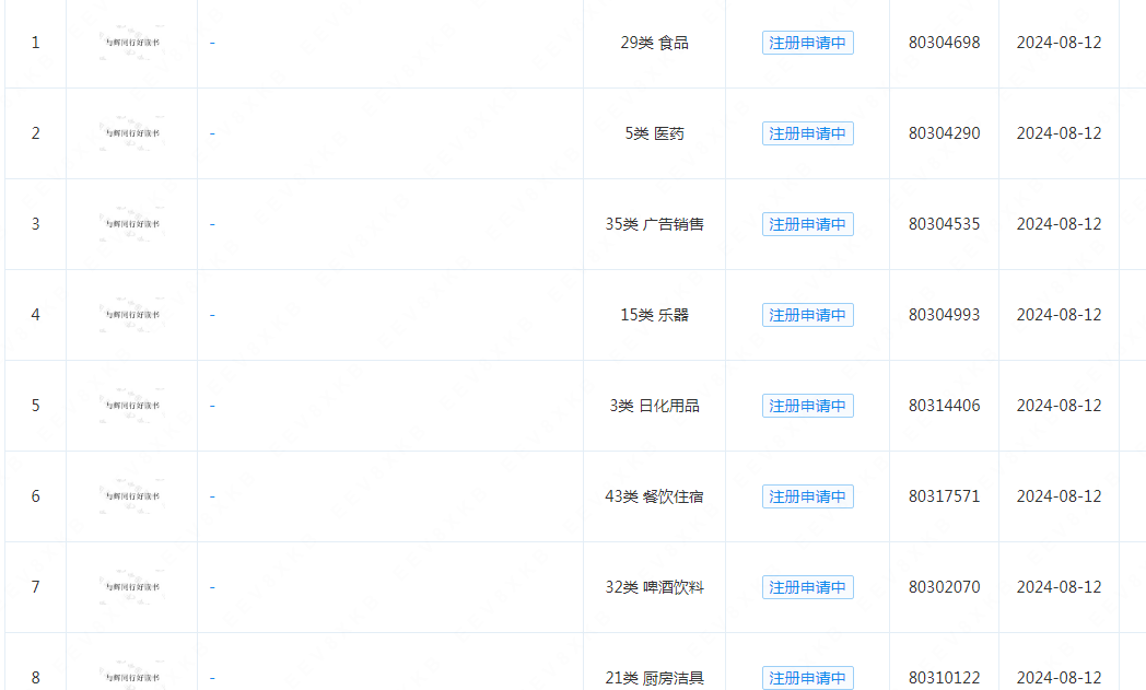 #晨報#國務院辦公廳：規范探索通過知識產權證券化、科技保險等方式推動科技成果轉化運用；中國科學院地球環境研究所專利開放許可名錄