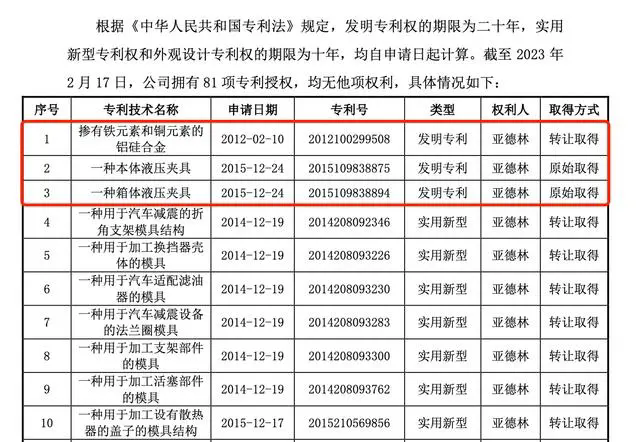 #晨報#關于招募專利申請文件XML提交推廣試點機構的通知；銷售假冒注冊商標的商品，三人獲刑