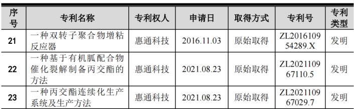 #晨報#華為去年新簽訂專利許可協議40個，累計公開專利已超33.6萬件；司法部：加快推進反不正當競爭法的修改