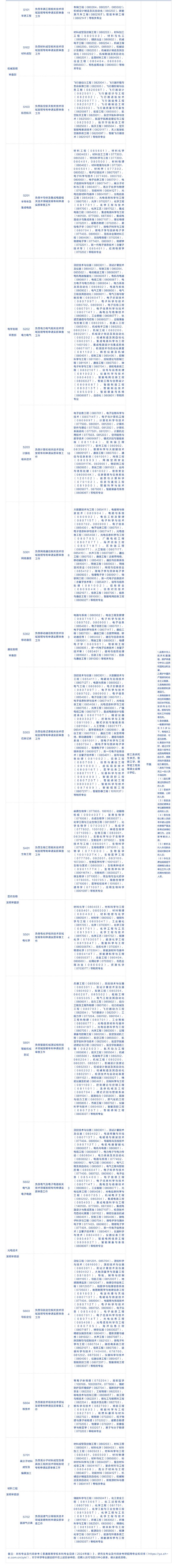 聘！專利審查協作中心2025年招聘專利審查員火熱進行中......