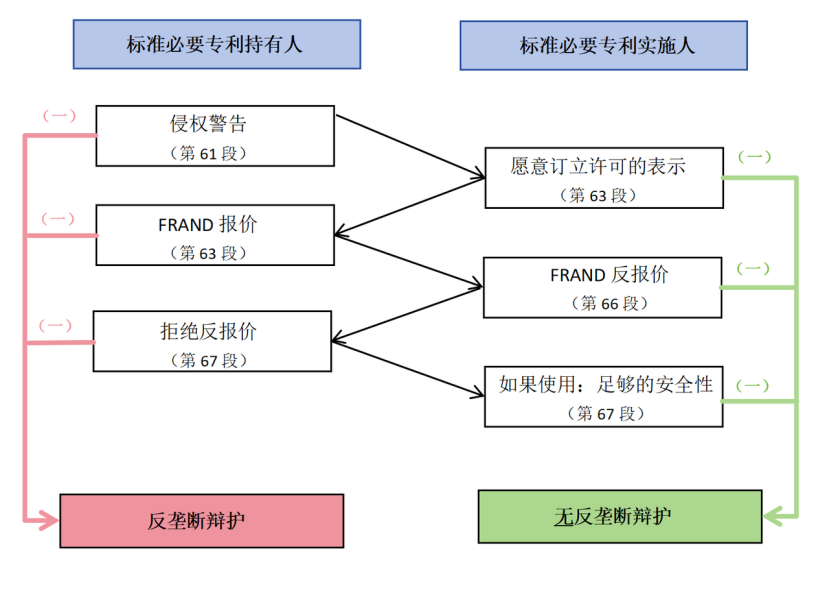 探索SEP領域新問題，新趨勢，新布局